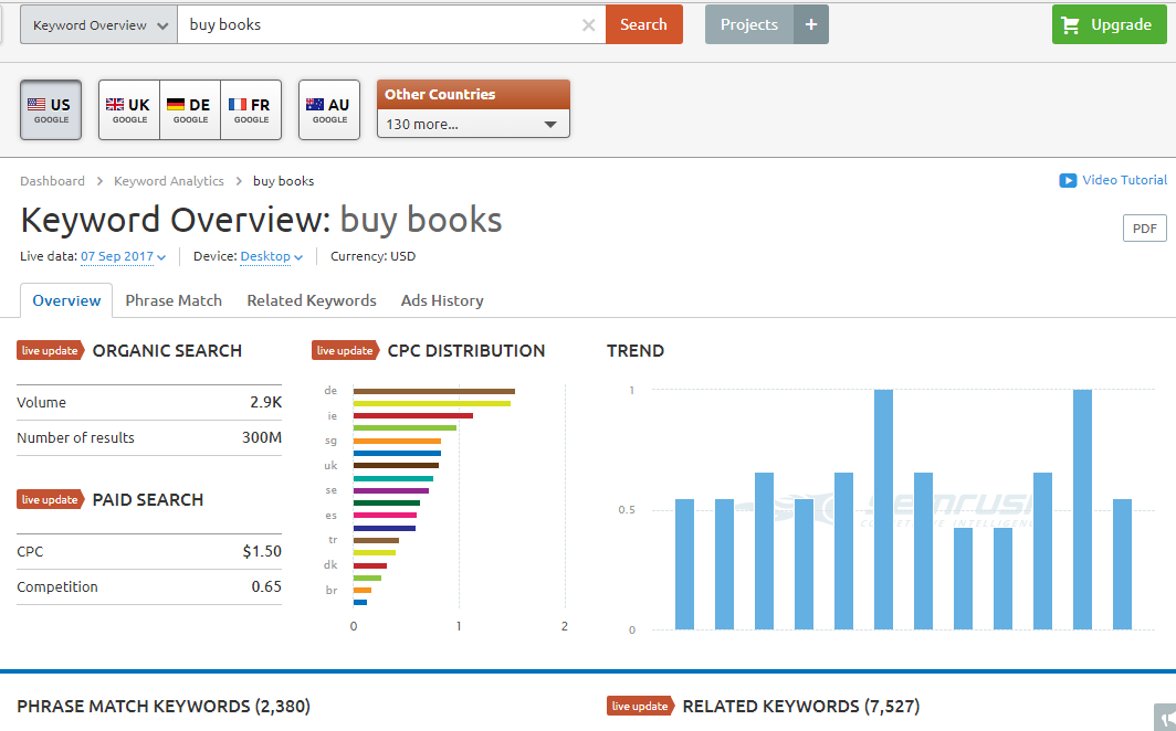 semrush best tools reports