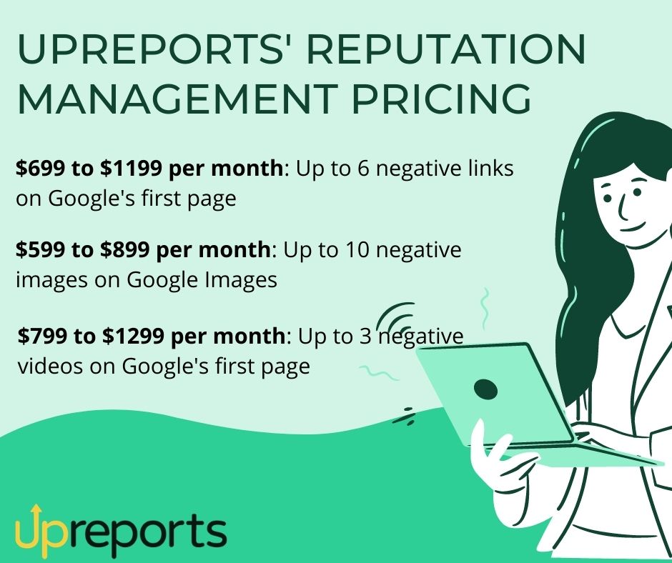 online reputation management price 2020-21