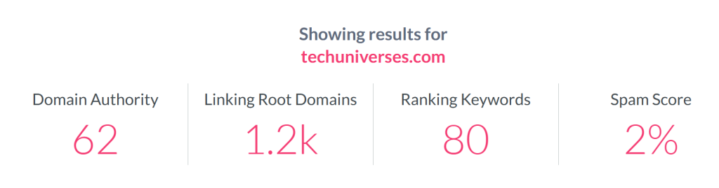technology guest posts