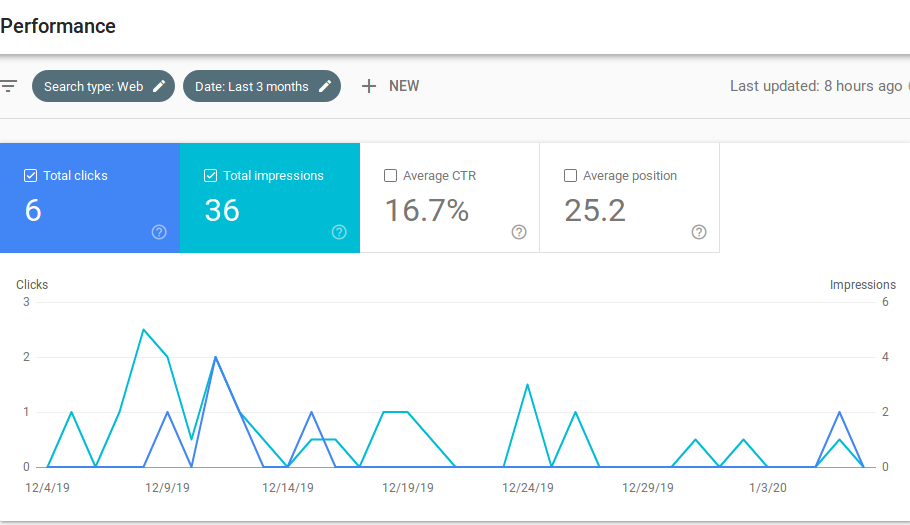 google search console seo tool