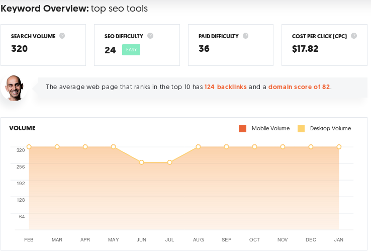 ubersuggest seo tool