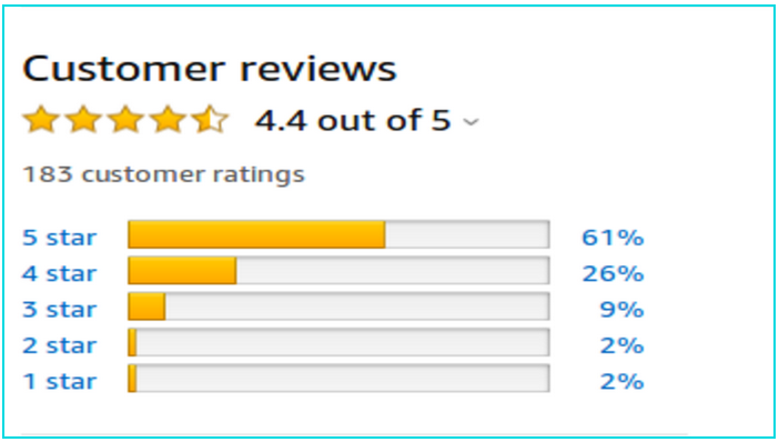 improve CTR