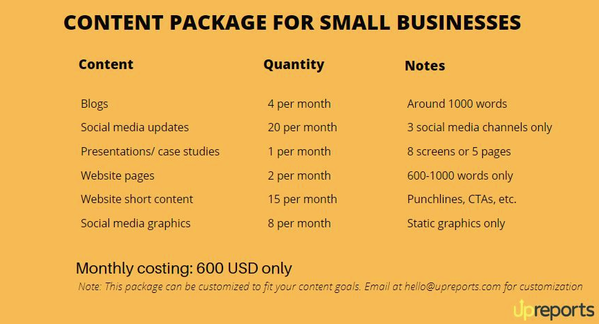 content creation services prices