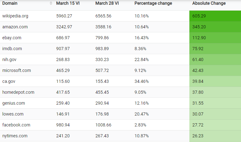 March algorithm update