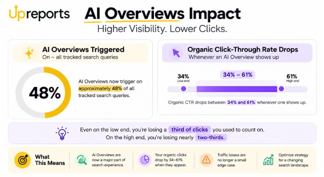 zero click searches