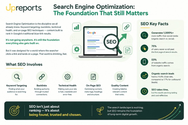 seo vs geo vs aeo